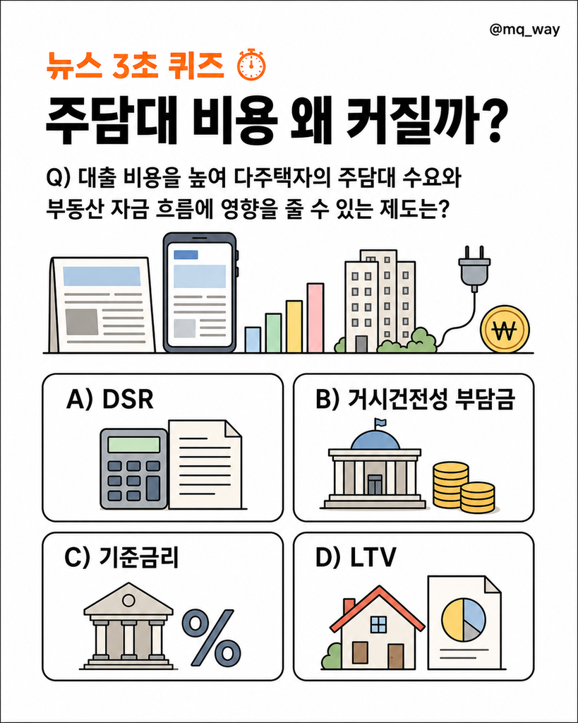 다주택자 주담대 비용이 더 커질 수 있다는 뉴스, 왜 나왔을까요