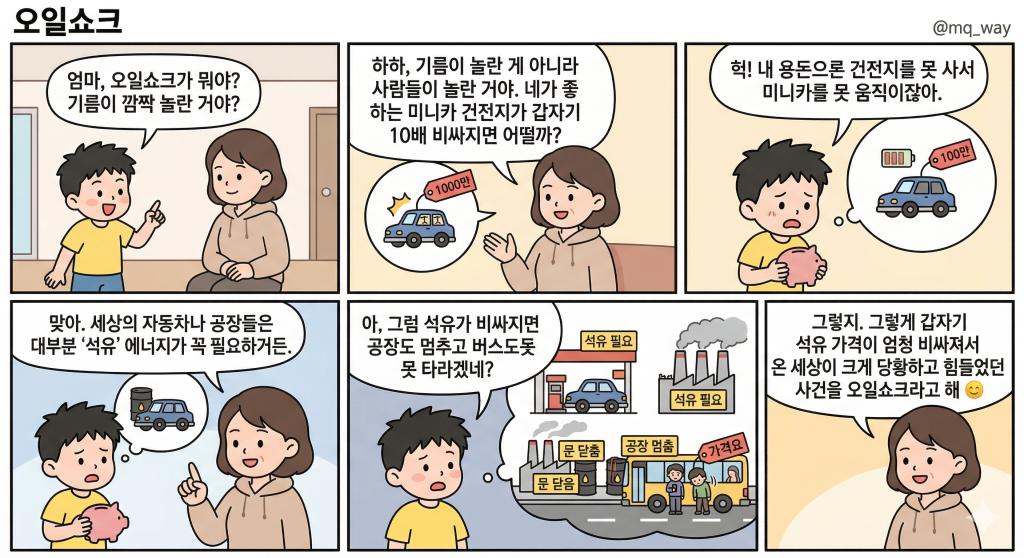 [오일쇼크]을 자녀에게 설명하는 법