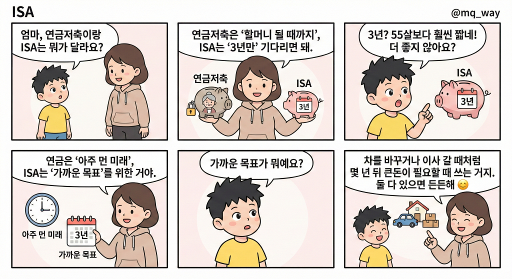 [ISA]을 자녀에게 설명하는 법