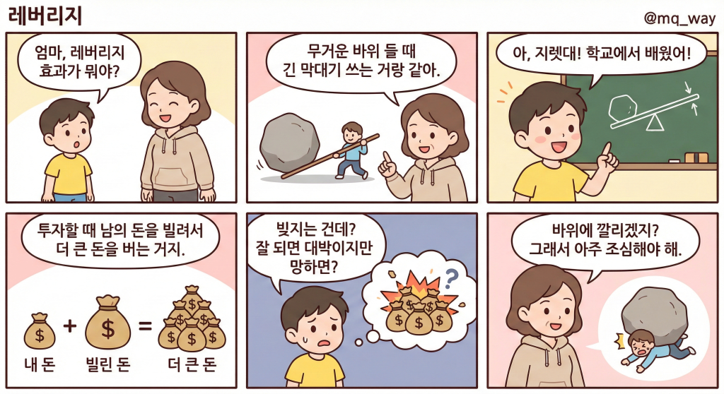 [레버리지]을 자녀에게 설명하는 법