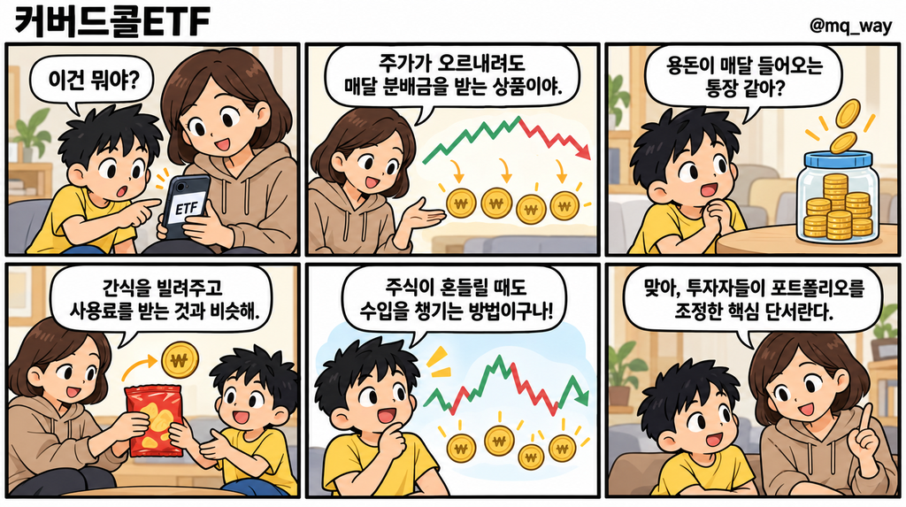 [커버드콜ETF]을 자녀에게 설명하는 법