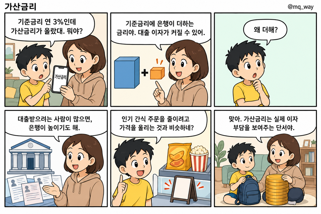 [가산금리]을 자녀에게 설명하는 법