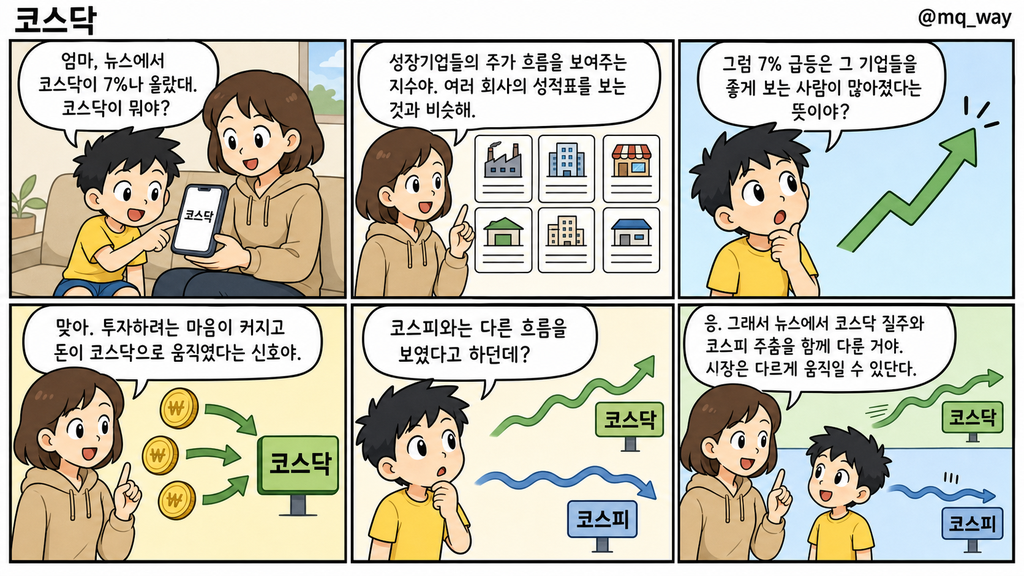 [코스닥]을 자녀에게 설명하는 법