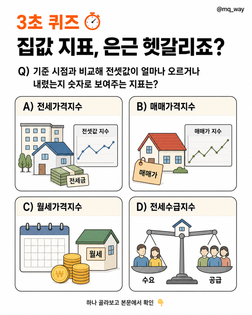 뉴스에서 집값 얘기 나올 때, 비슷한 지표가 많아 은근 헷갈리죠