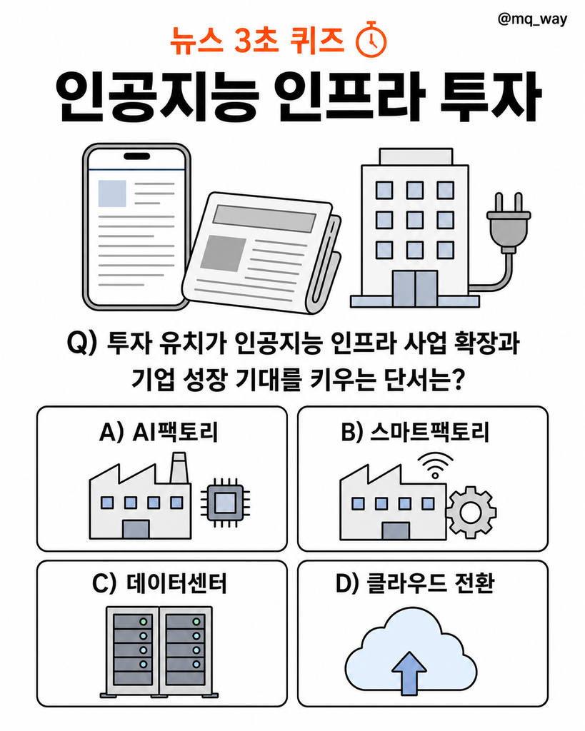 네이버가 대형 투자 유치로 인공지능 인프라 사업에 속도를 낸다는 소식