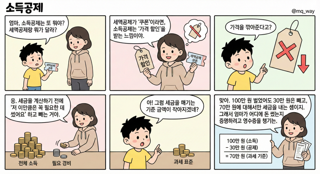[소득공제]을 자녀에게 설명하는 법