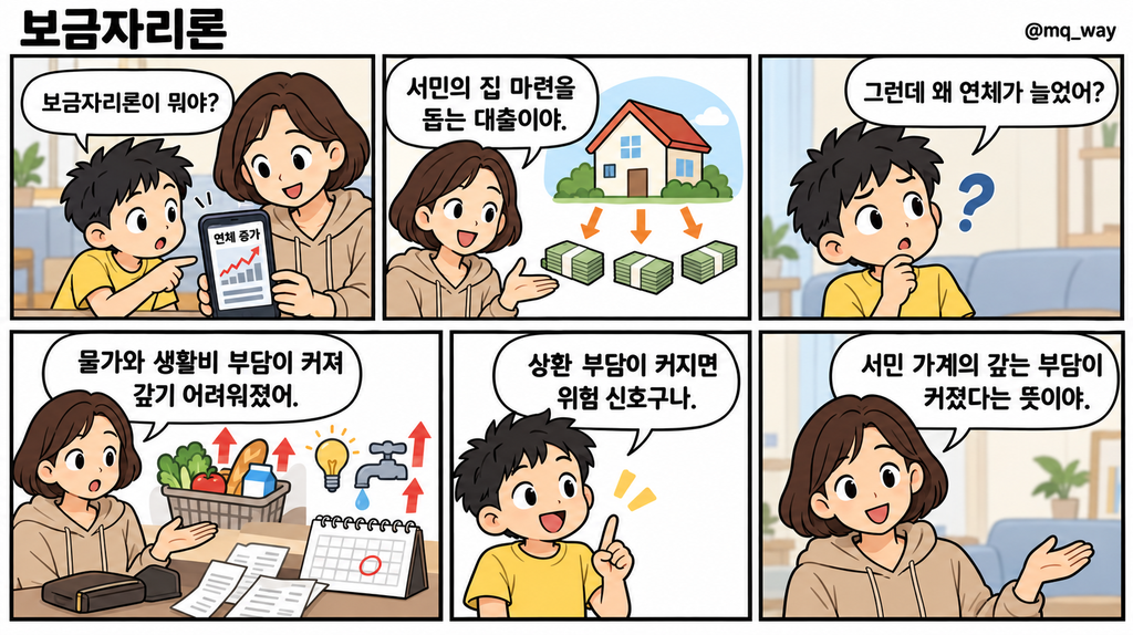 [보금자리론]을 자녀에게 설명하는 법