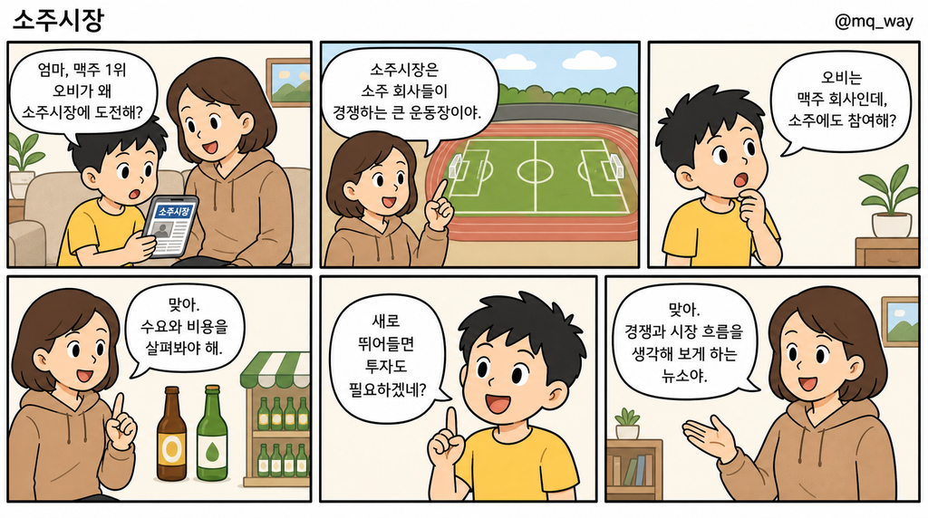 [소주시장]을 자녀에게 설명하는 법