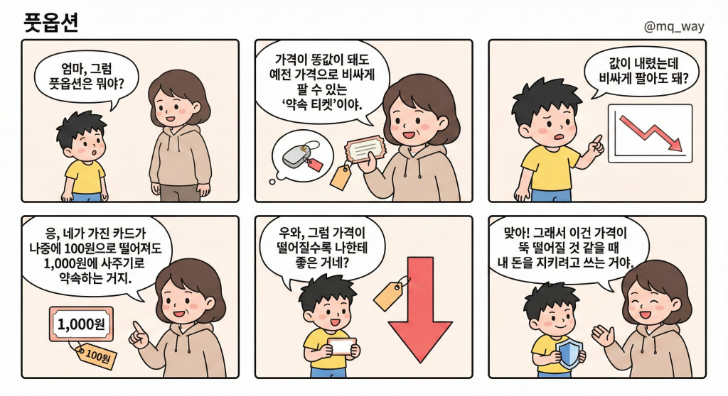 [풋옵션]을 자녀에게 설명하는 법