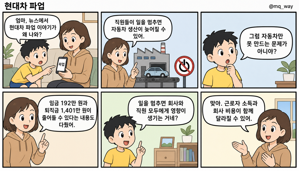 [현대차 파업]을 자녀에게 설명하는 법