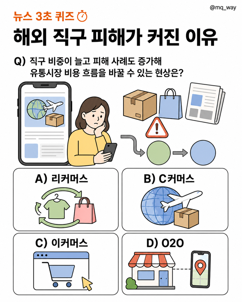 해외 직구가 커지자 소비자 피해 이슈도 같이 커졌어요