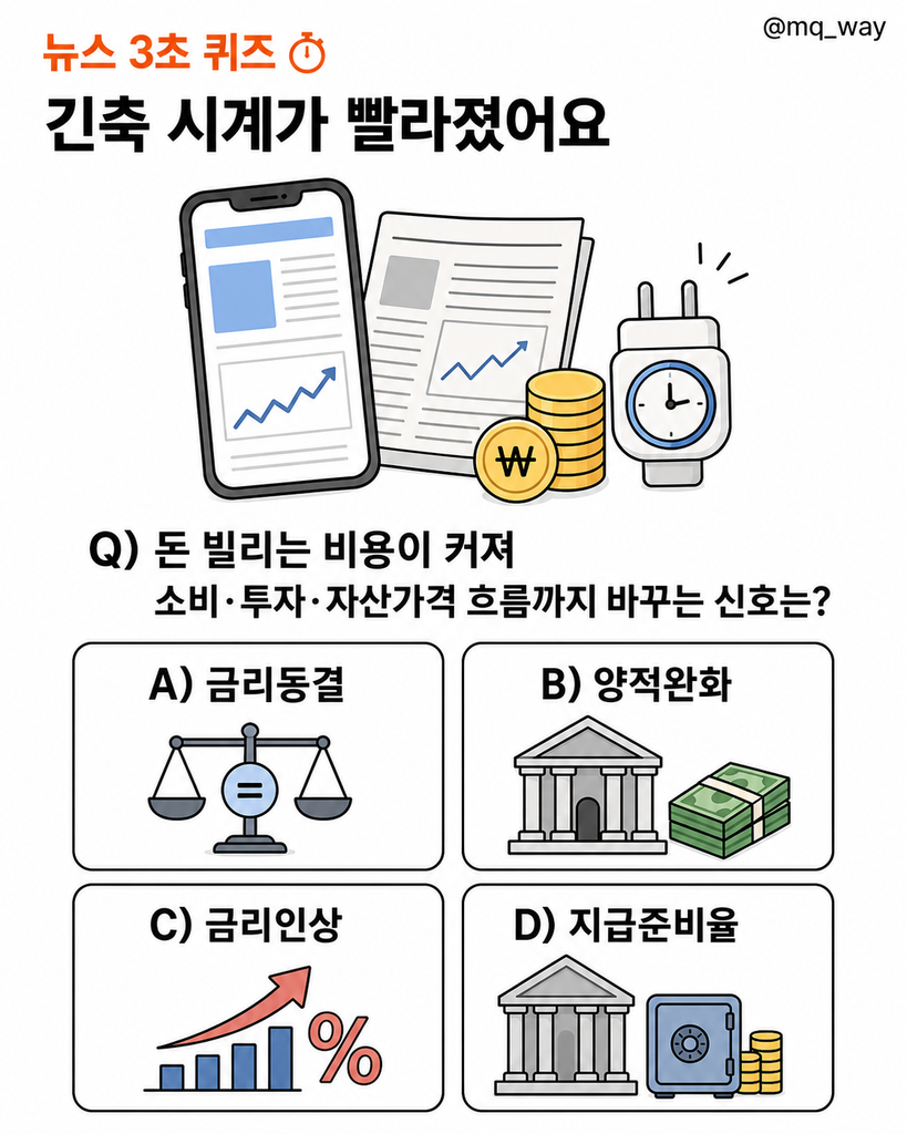 7월과 10월, 시장의 긴축 시계가 빨라졌다는 말이 나왔어요