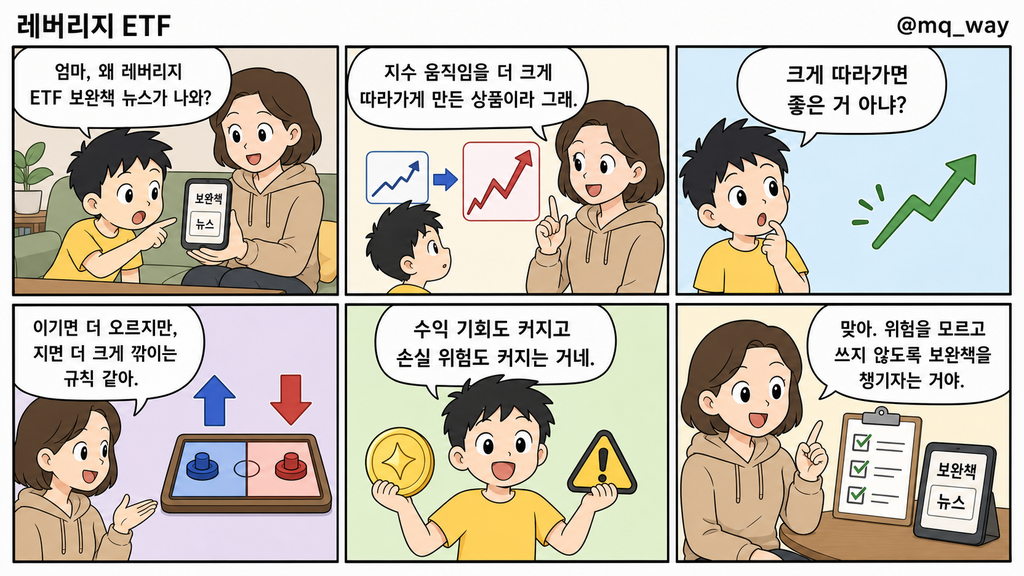 [레버리지 ETF]을 자녀에게 설명하는 법