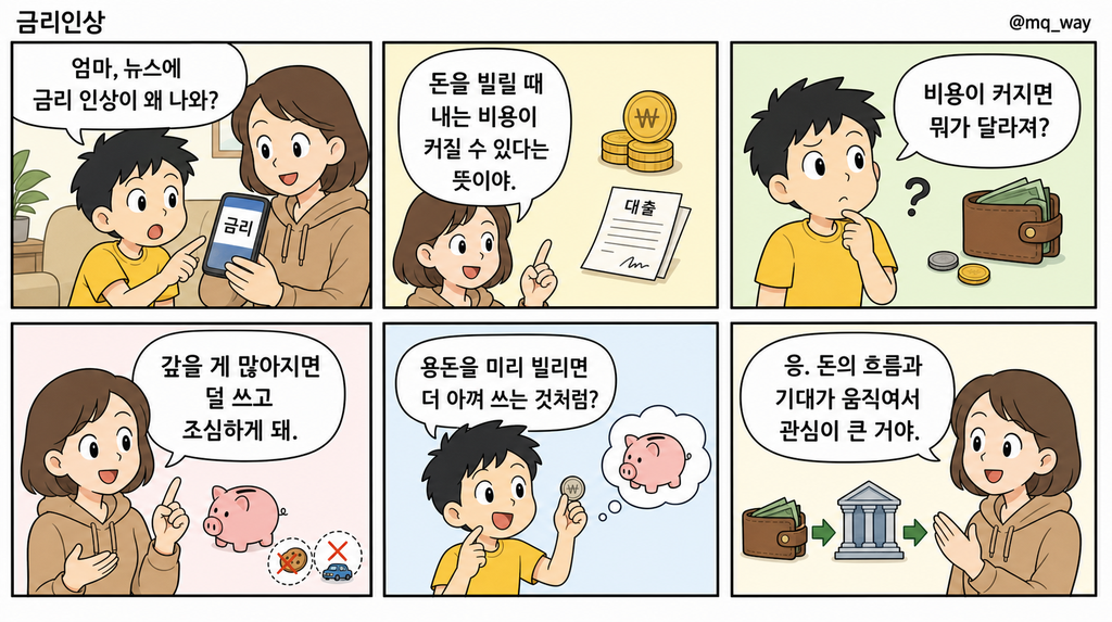 [금리인상]을 자녀에게 설명하는 법