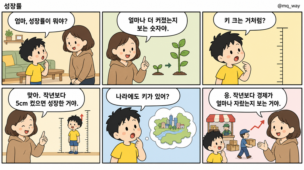 [성장률]을 자녀에게 설명하는 법
