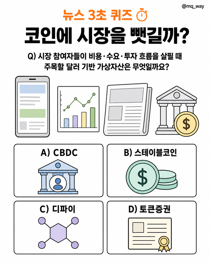 코인에 시장을 뺏길까, 월가 은행들이 달러 기반 디지털 자산 발행에 나섰습니다