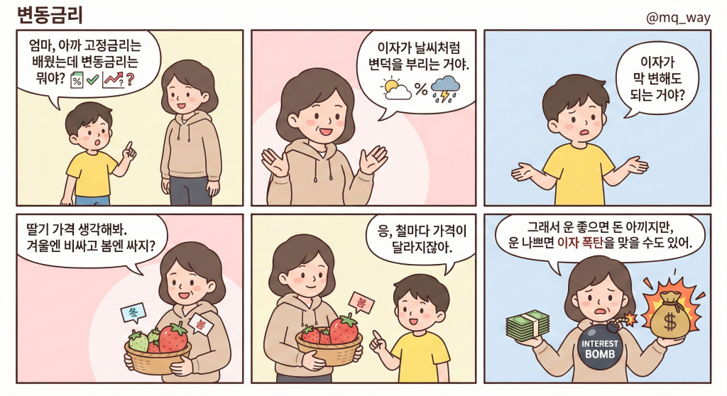 [변동금리]을 자녀에게 설명하는 법