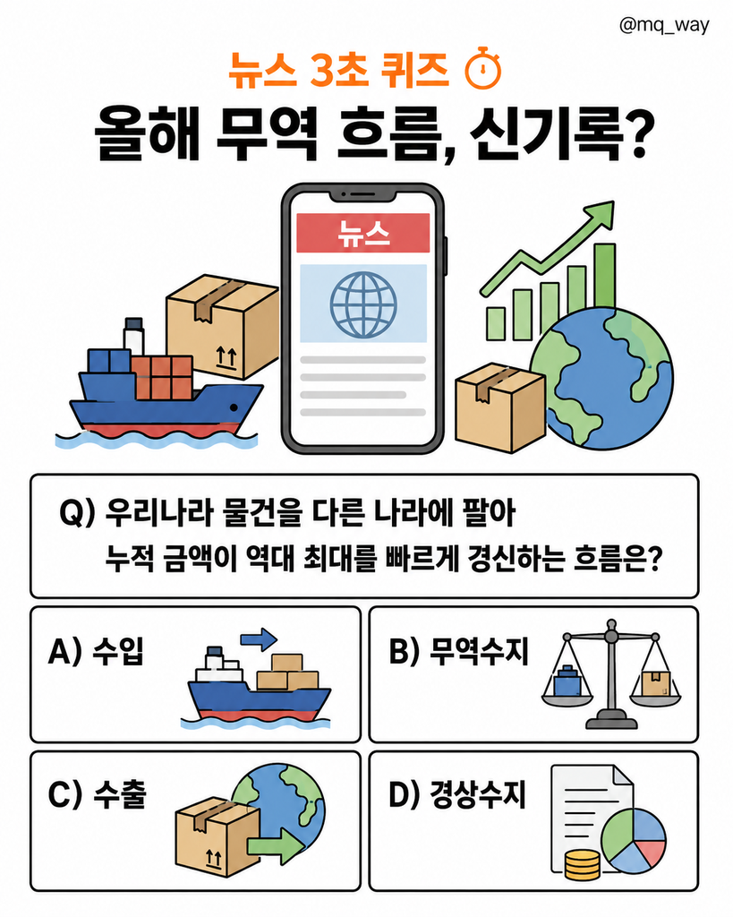 반도체 호황과 소비재 선전에 힘입어 올해 무역 흐름이 신기록을 향하고 있습니다