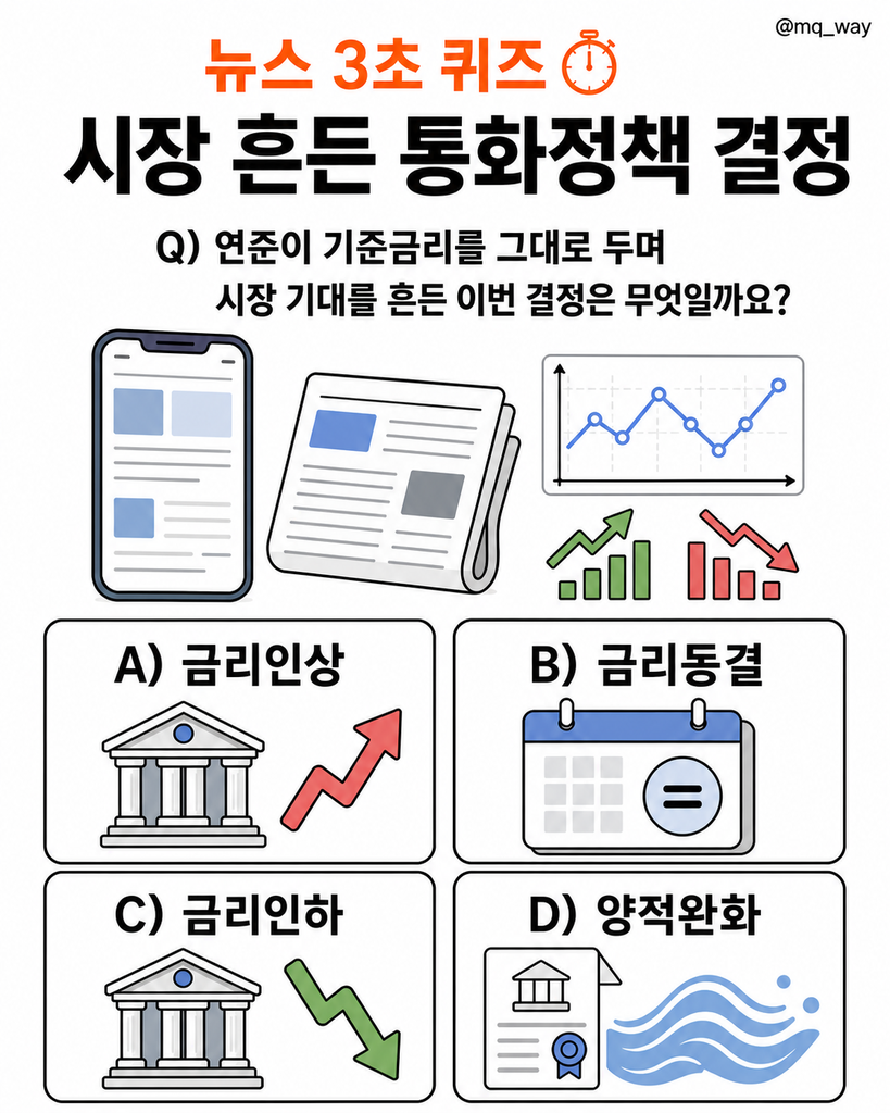미국 통화정책 결정 하나에 뉴욕증시와 채권값이 같이 흔들렸어요