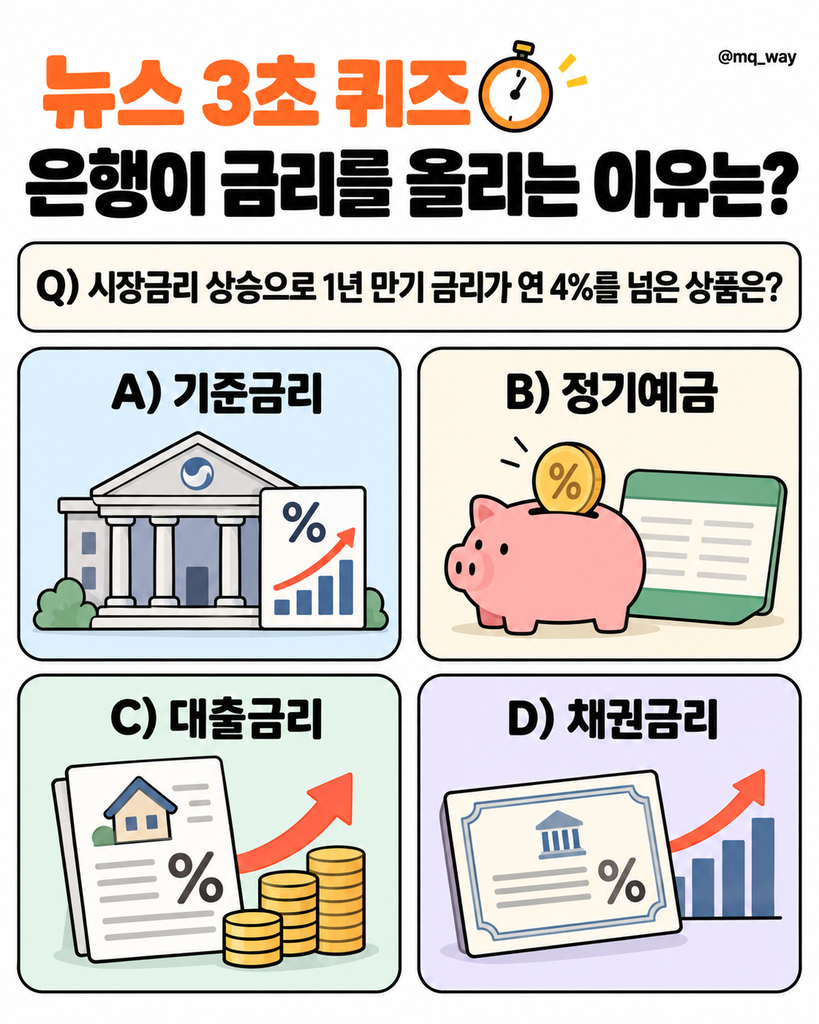 은행들이 자금을 모으려고 예금 금리를 줄줄이 올리고 있습니다. 이때 가계 저축 이자와 은행의 자금 조달 비용 변화를 보여주는 핵심 용어는 무엇일까요