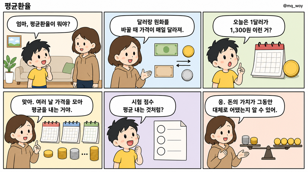 [평균환율]을 자녀에게 설명하는 법