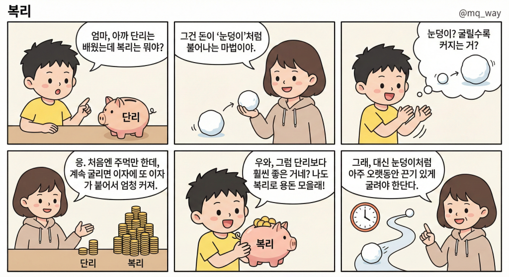 [복리]을 자녀에게 설명하는 법