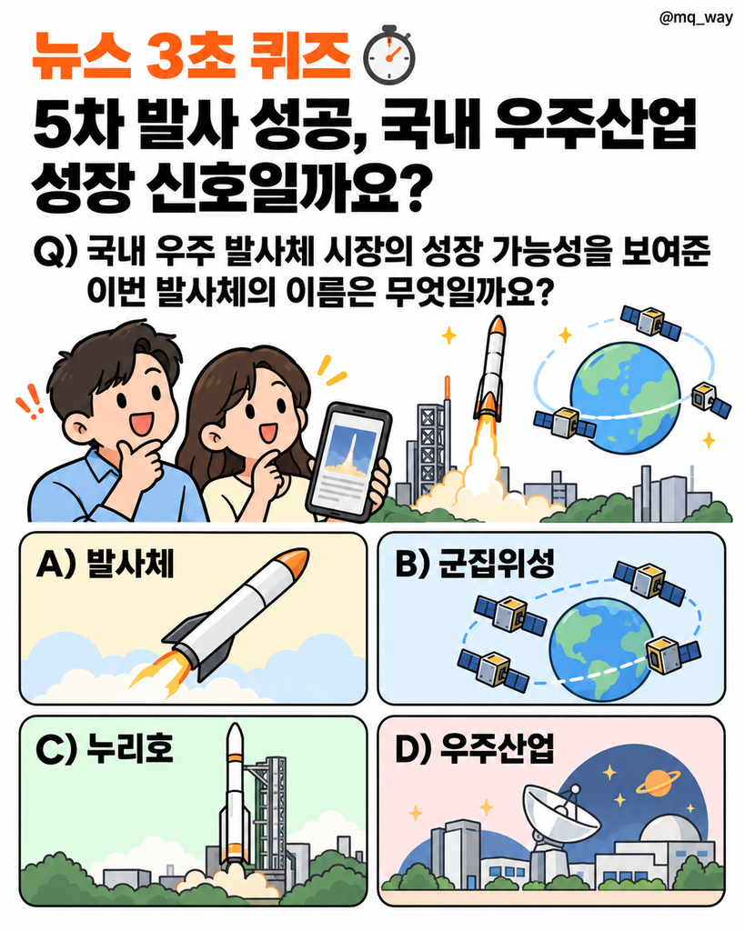5차 발사 성공과 군집위성의 궤도 진입, 국내 우주산업 성장 신호일까요