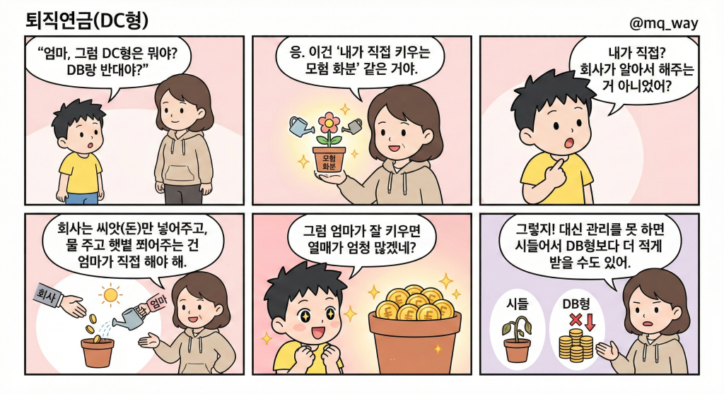 [퇴직연금(DC형)]을 자녀에게 설명하는 법