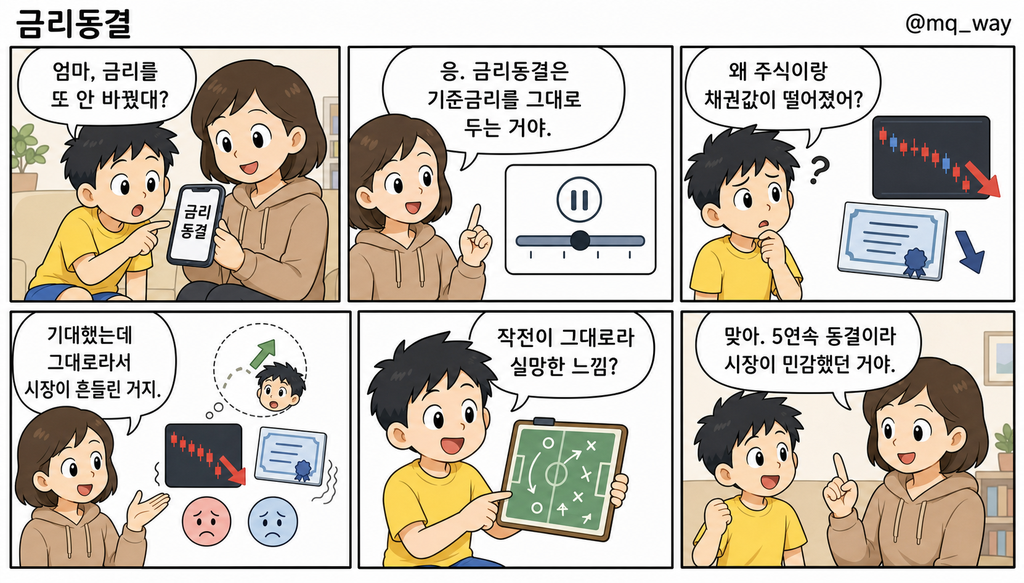 [금리동결]을 자녀에게 설명하는 법