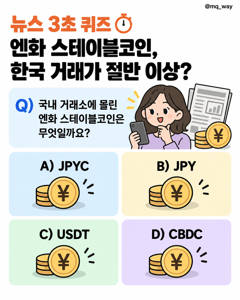 엔화 스테이블코인 상장 뒤, 글로벌 거래 절반 이상이 한국에서 이뤄졌습니다