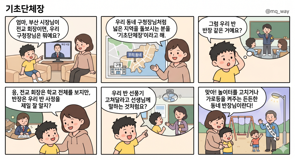 [기초단체장]을 자녀에게 설명하는 법