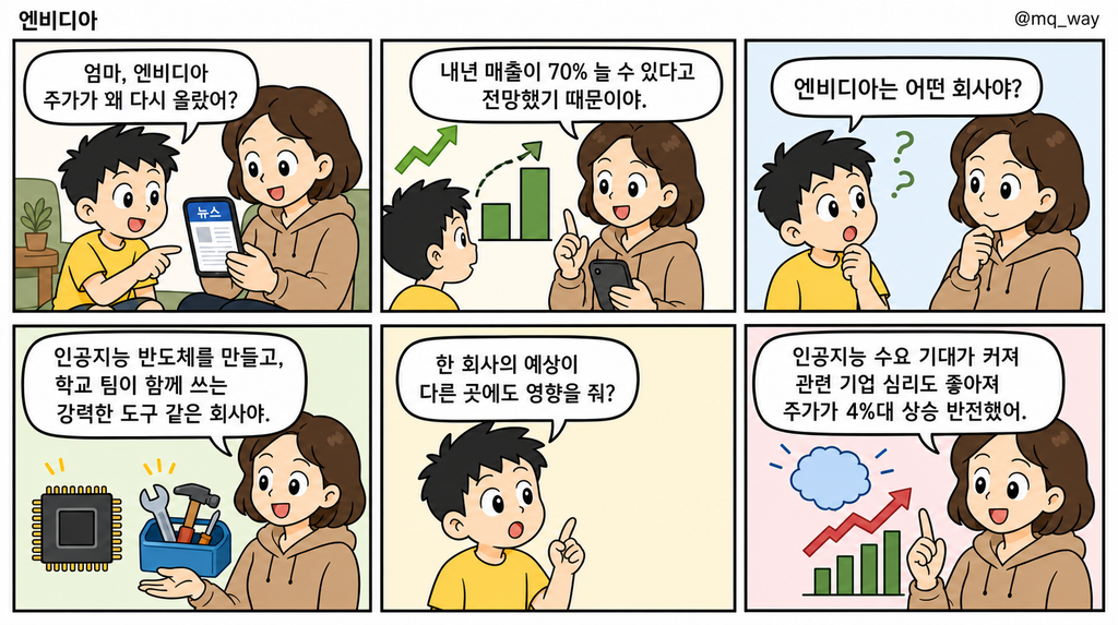 [엔비디아]을 자녀에게 설명하는 법