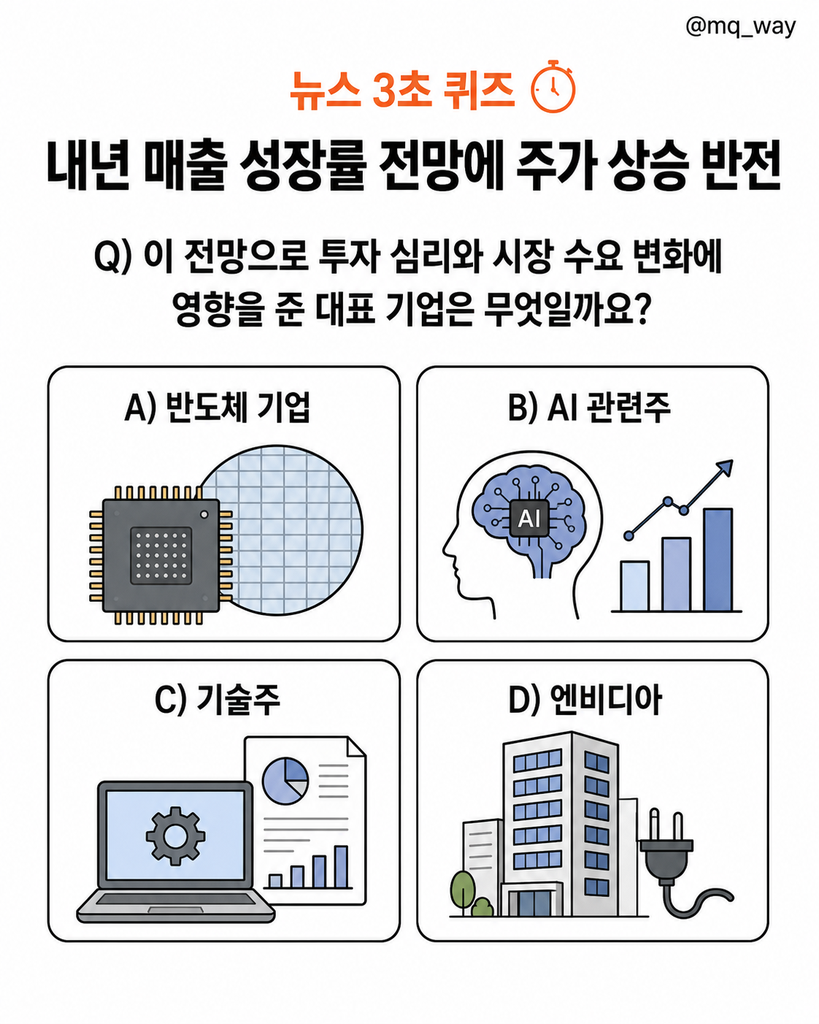 내년 매출 성장률 전망이 예상보다 크게 높아지자 주가가 4%대 상승 반전했습니다