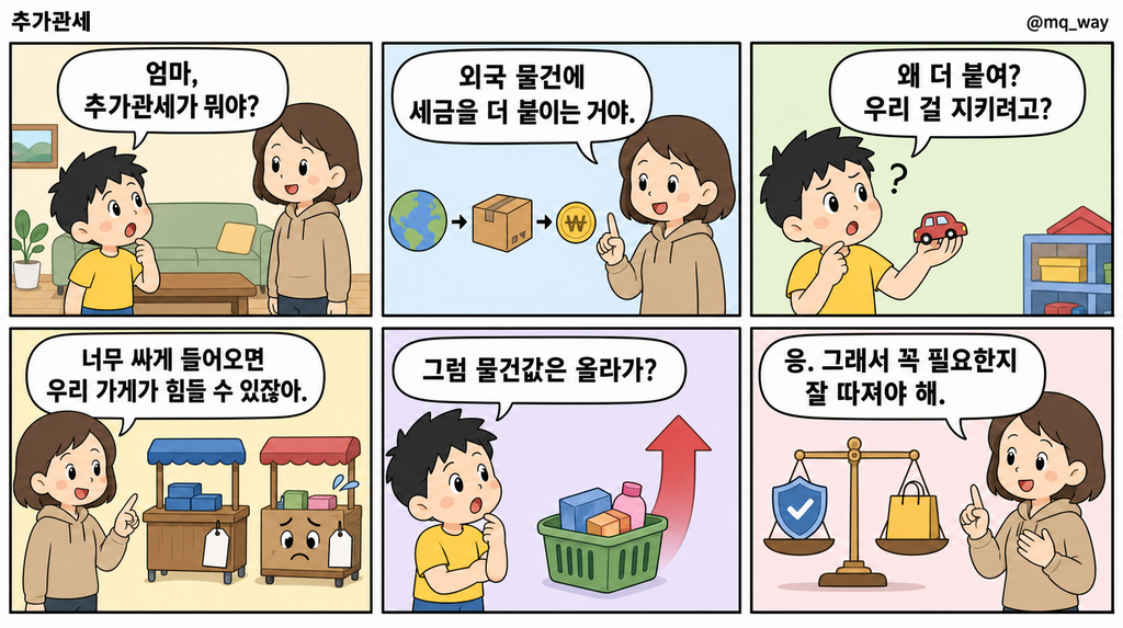[추가관세]을 자녀에게 설명하는 법