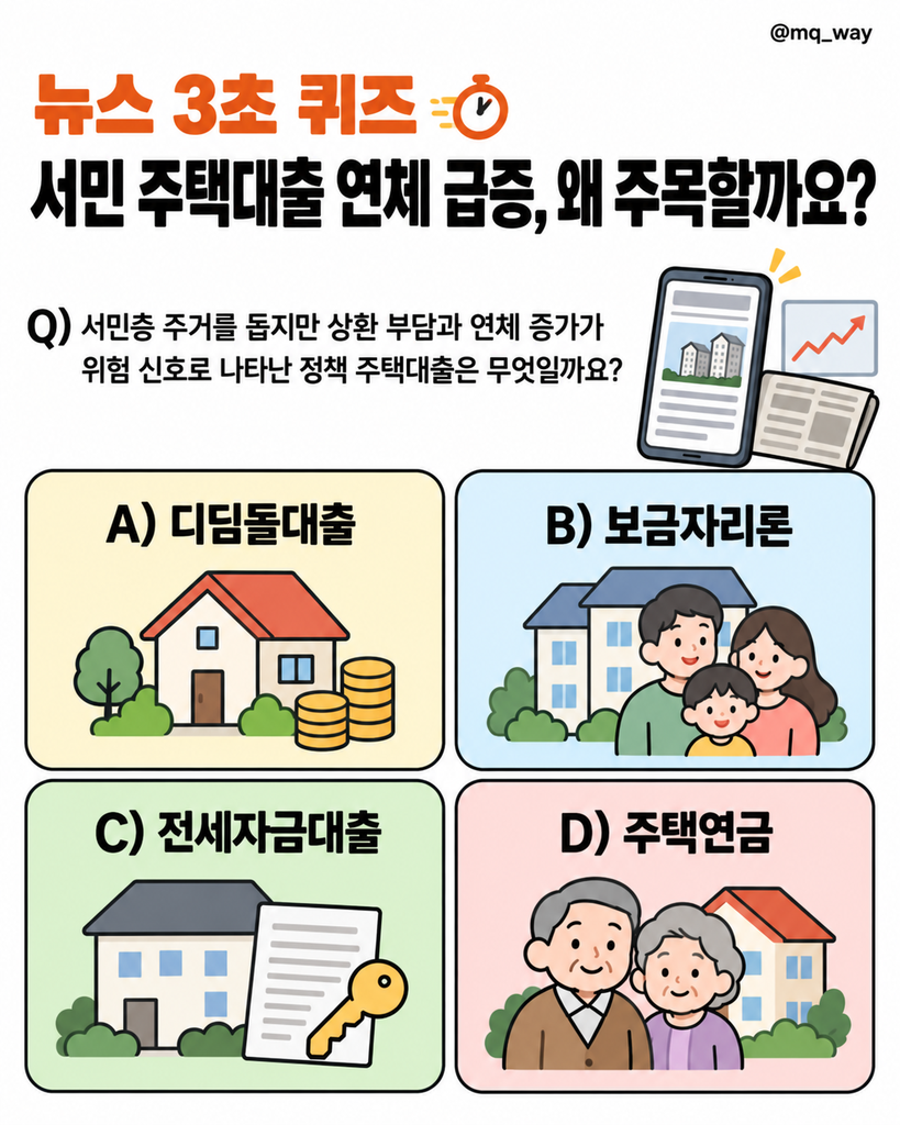 고물가와 경기 부진 속에서 서민 주택대출의 연체가 크게 늘었다는 소식, 왜 주목할까요