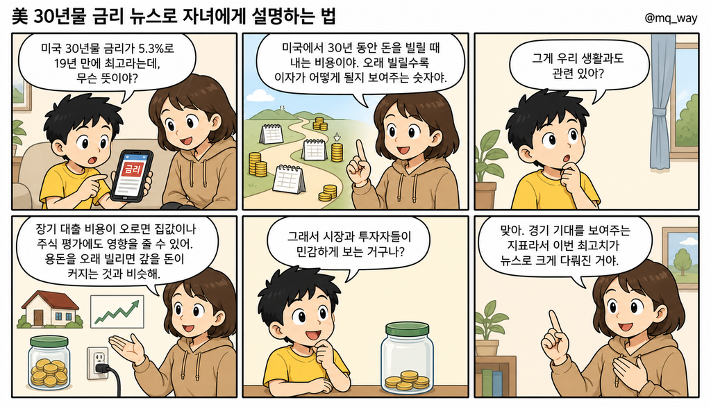 [美 30년물 금리]을 자녀에게 설명하는 법