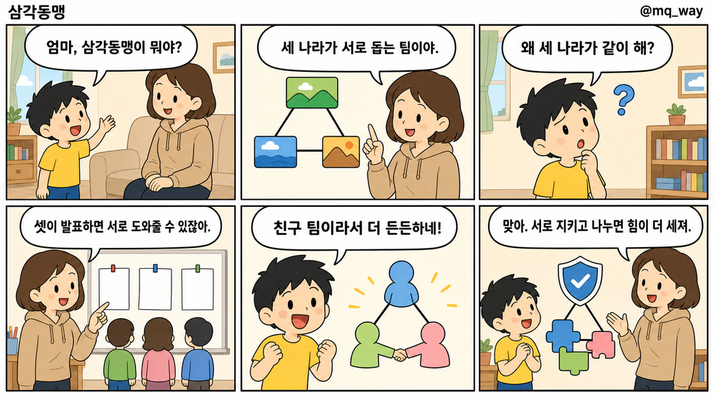 [삼각동맹]을 자녀에게 설명하는 법