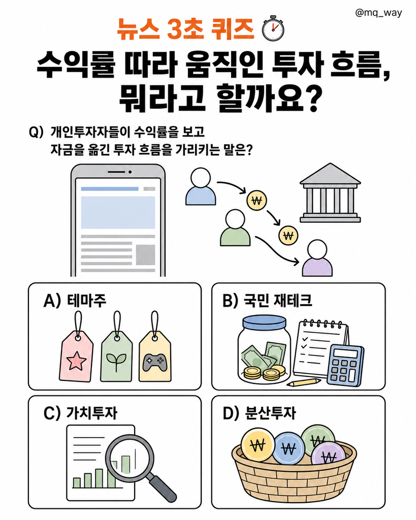 수익률을 본 개인투자자들이 자금을 옮기며 관심이 커진 흐름, 어떤 용어일까요