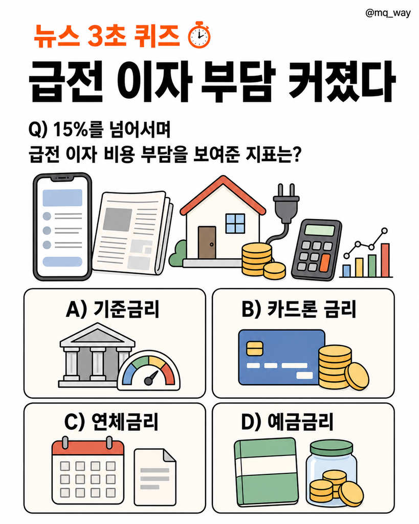서민들이 급할 때 찾는 돈, 이자 부담이 커졌다는 소식이에요
